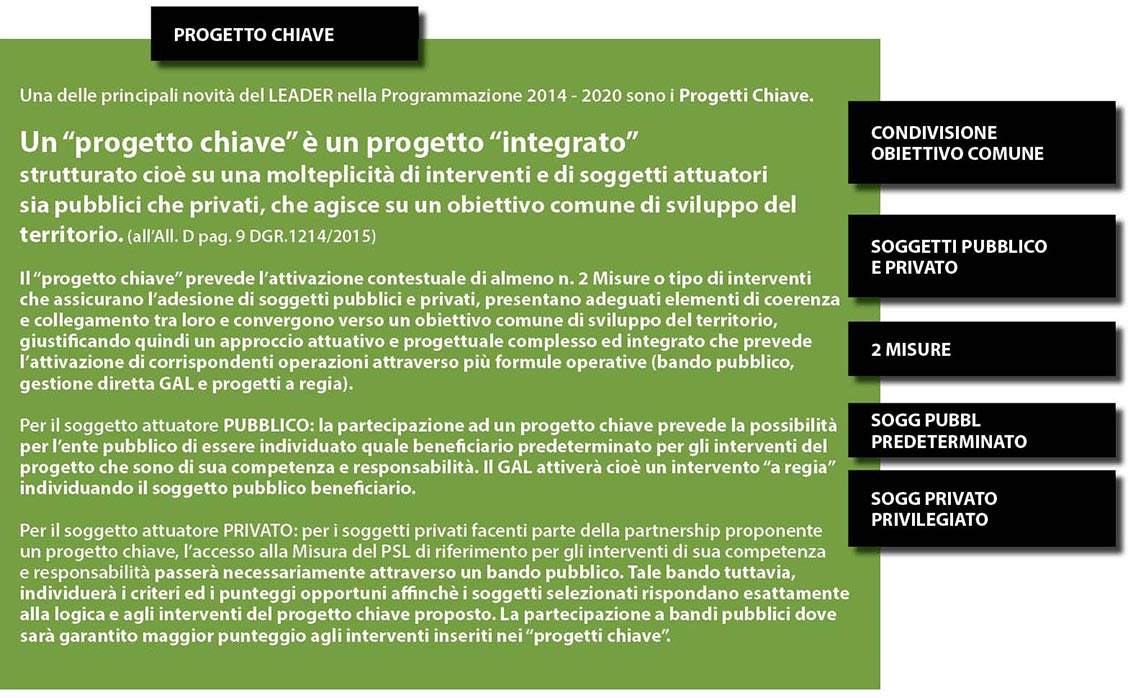 progetti-territoriali